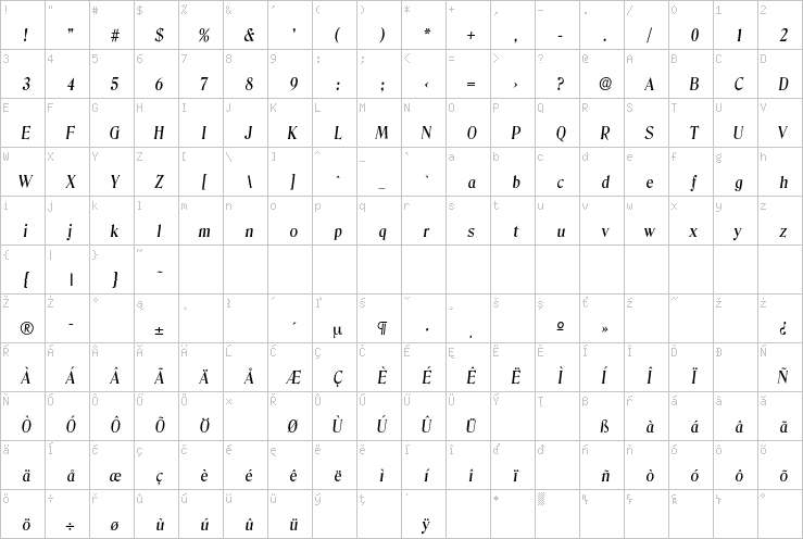 Full character map