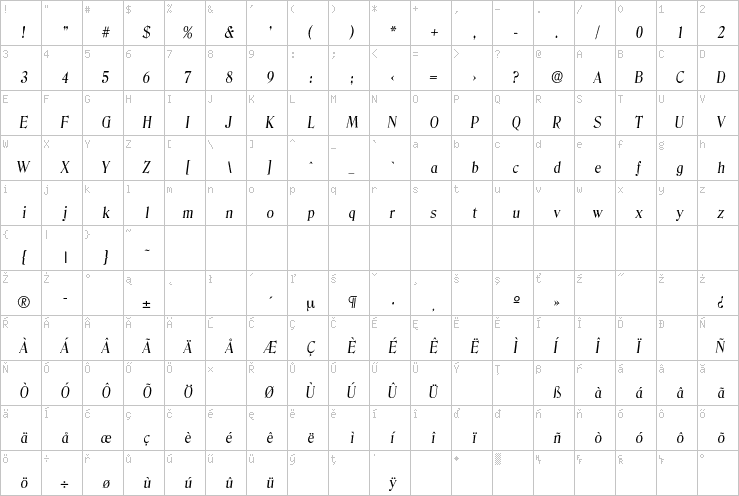 Full character map