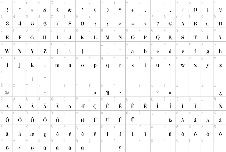 Full character map