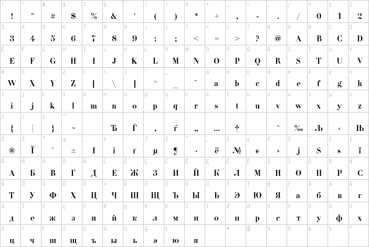 Full character map