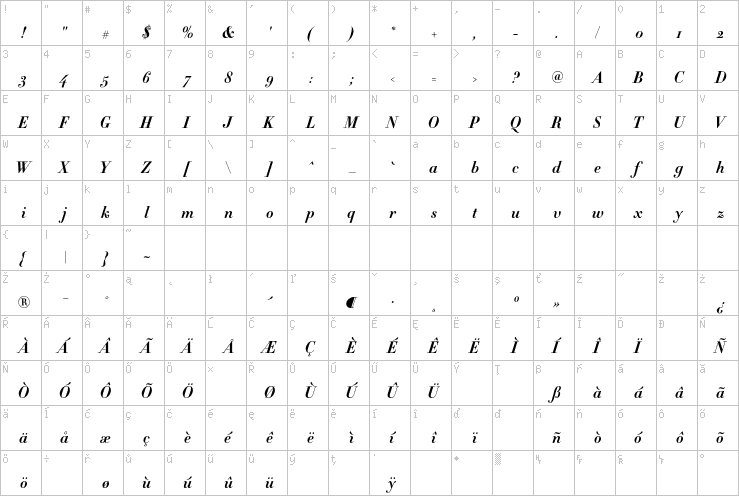 Full character map