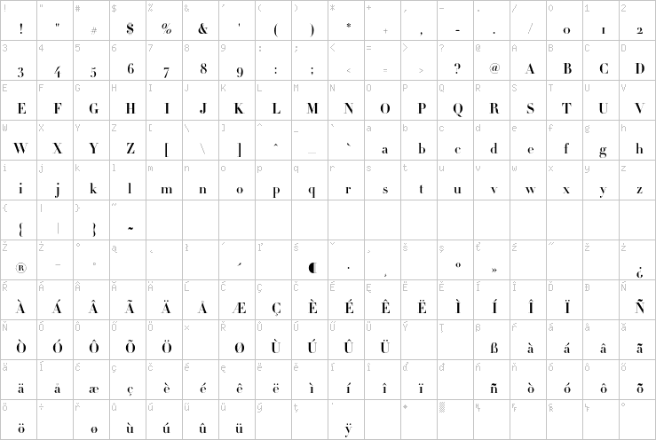 Full character map