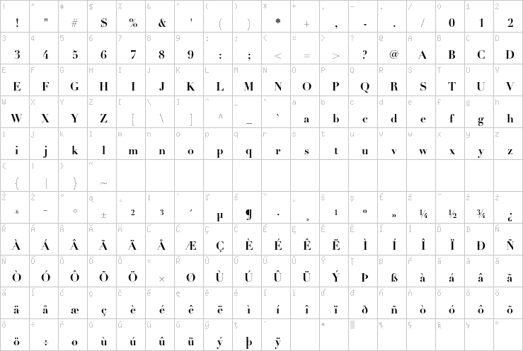 Full character map