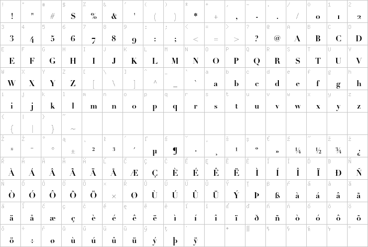Full character map