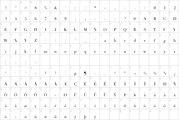 Full character map