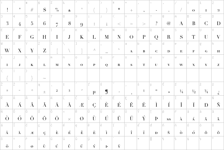 Full character map
