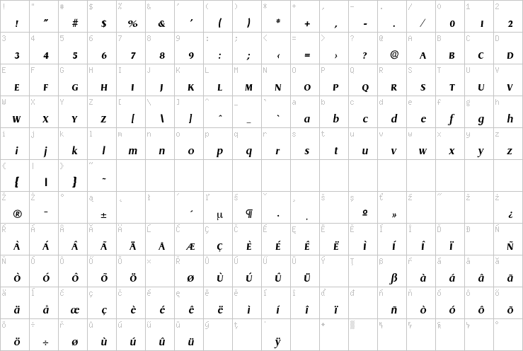 Full character map