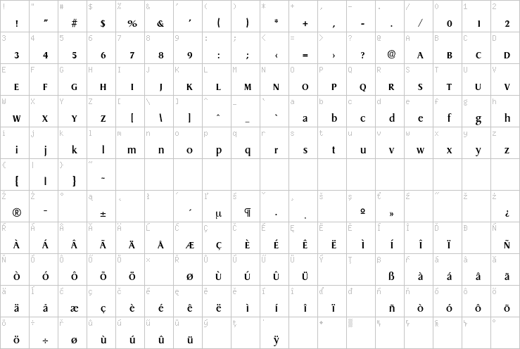 Full character map