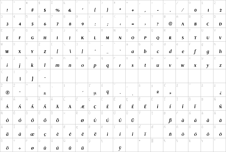 Full character map