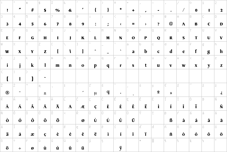 Full character map