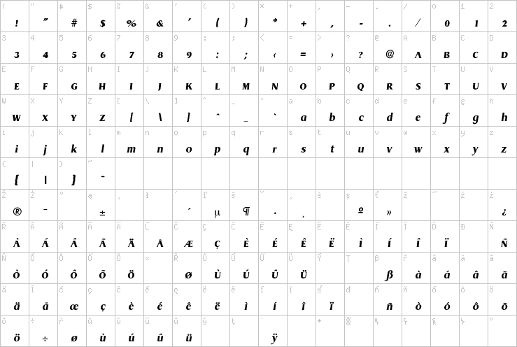 Full character map