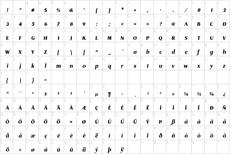 Full character map