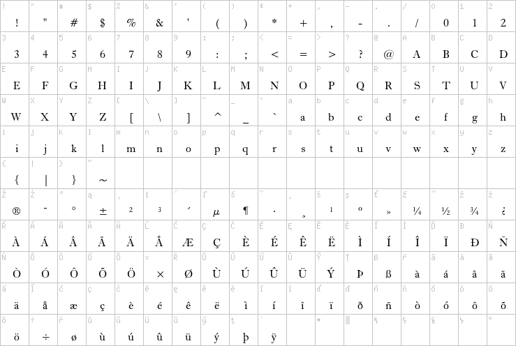 Full character map