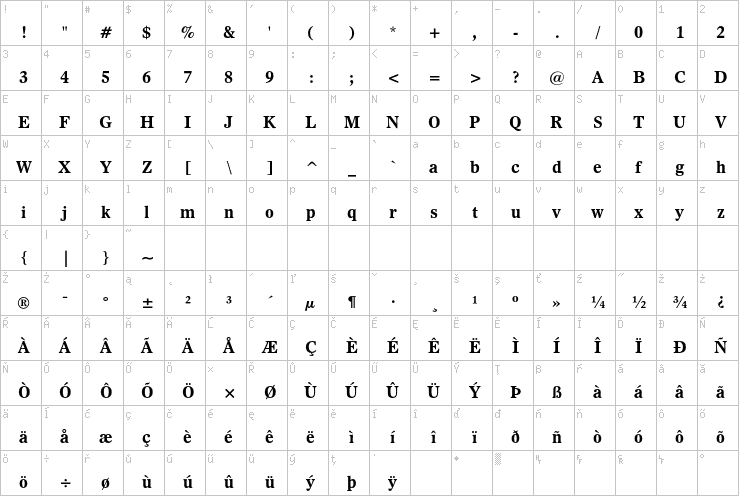 Full character map