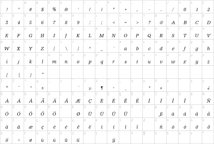 Full character map