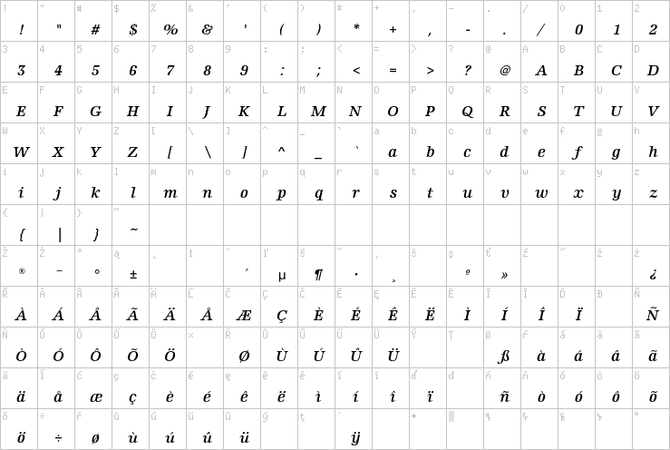 Full character map