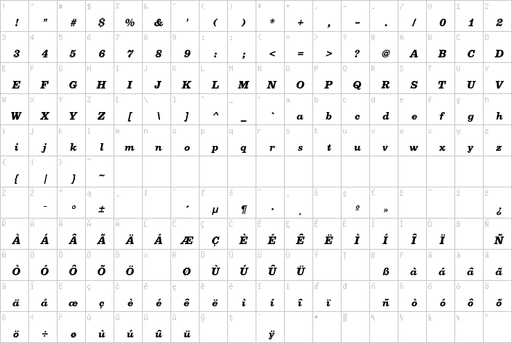 Full character map