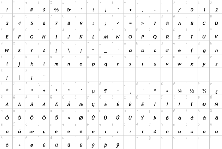 Full character map