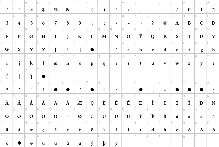 Full character map