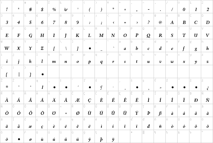 Full character map