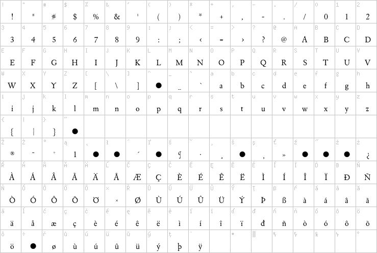 Full character map