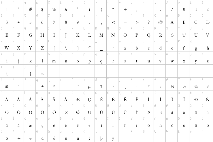 Full character map