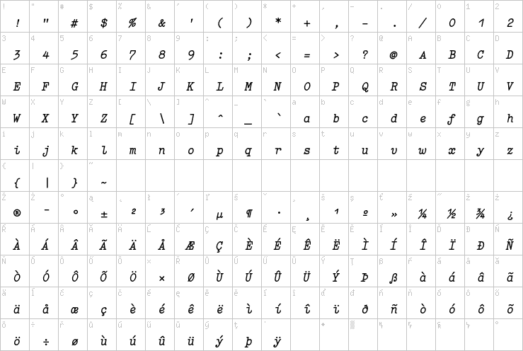 Full character map
