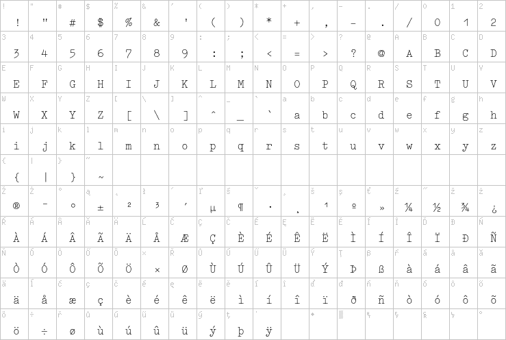 Full character map