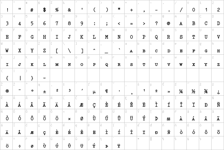 Full character map