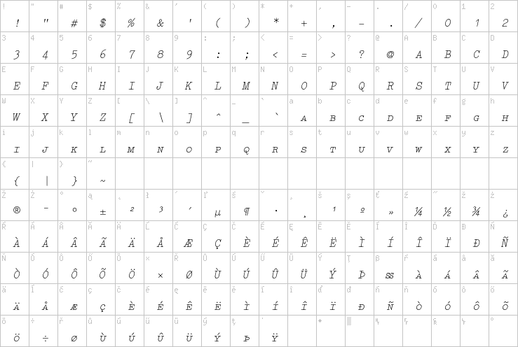 Full character map