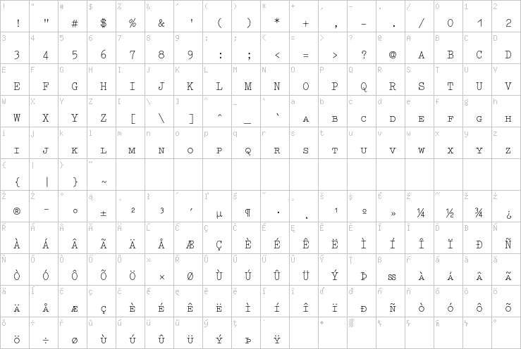 Full character map