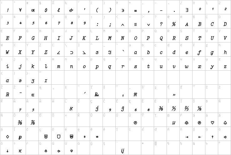 Full character map