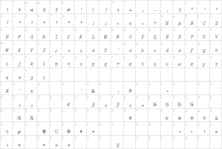 Full character map