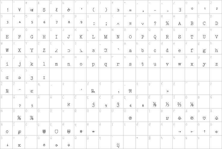 Full character map