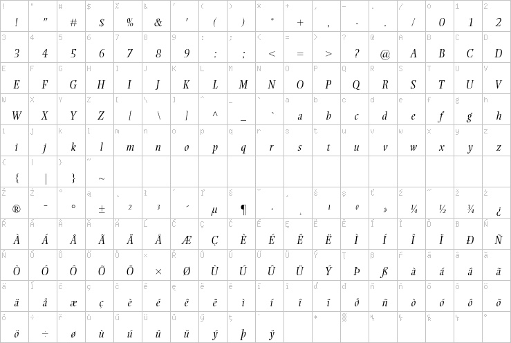 Full character map