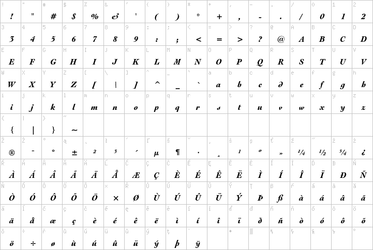 Full character map