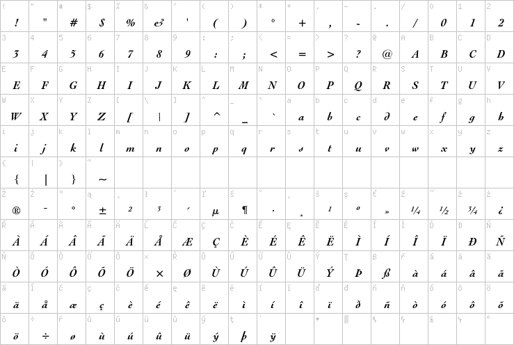 Full character map