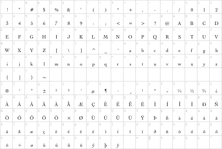 Full character map