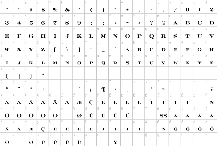 Full character map