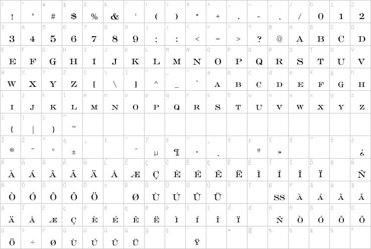 Full character map