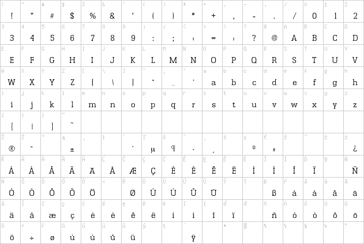 Full character map