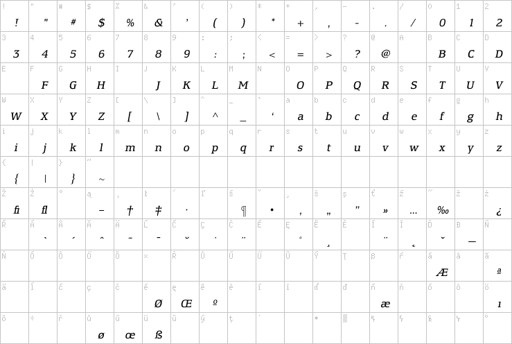 Full character map