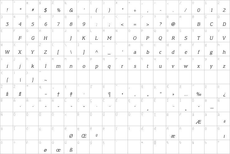 Full character map