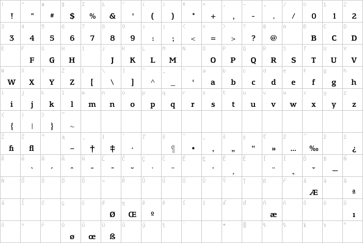 Full character map