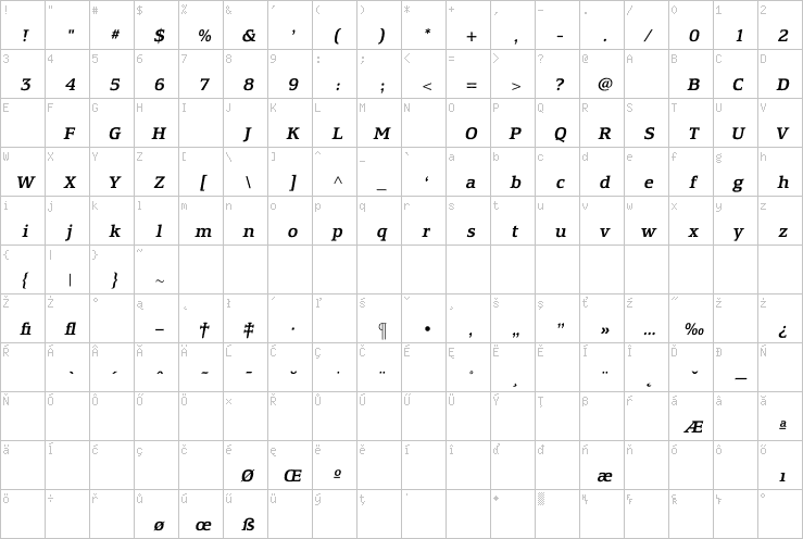 Full character map