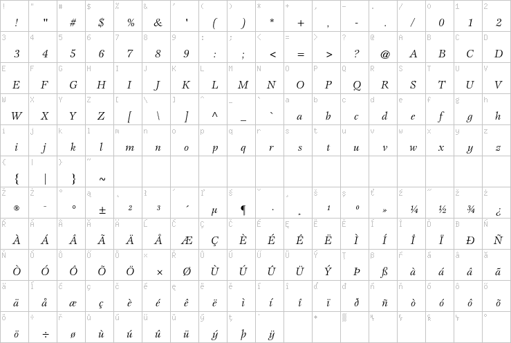 Full character map