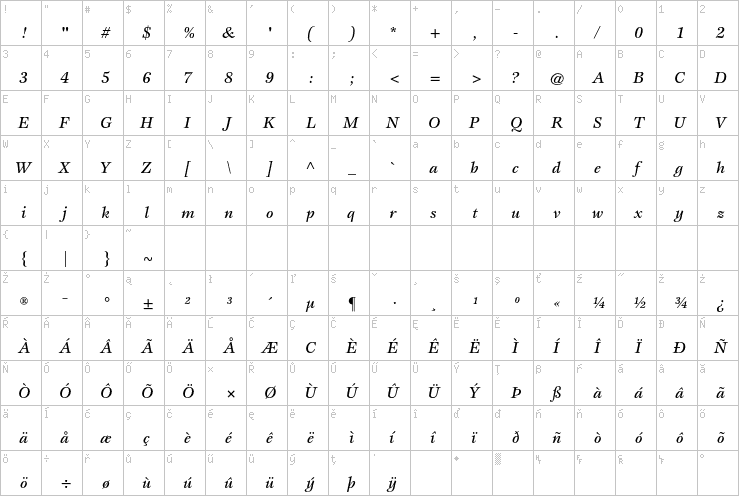 Full character map