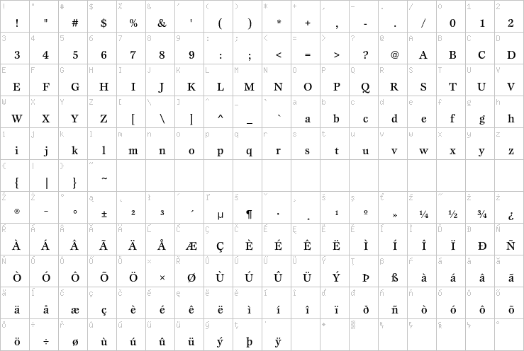 Full character map