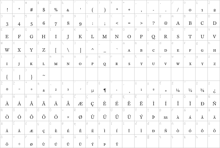 Full character map