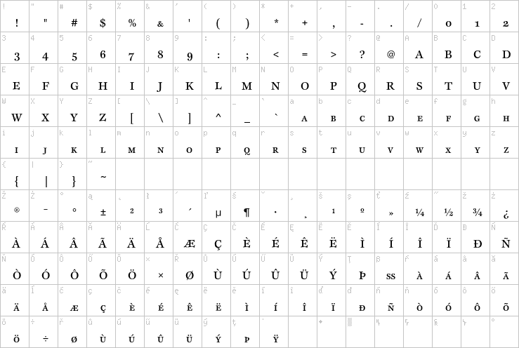 Full character map